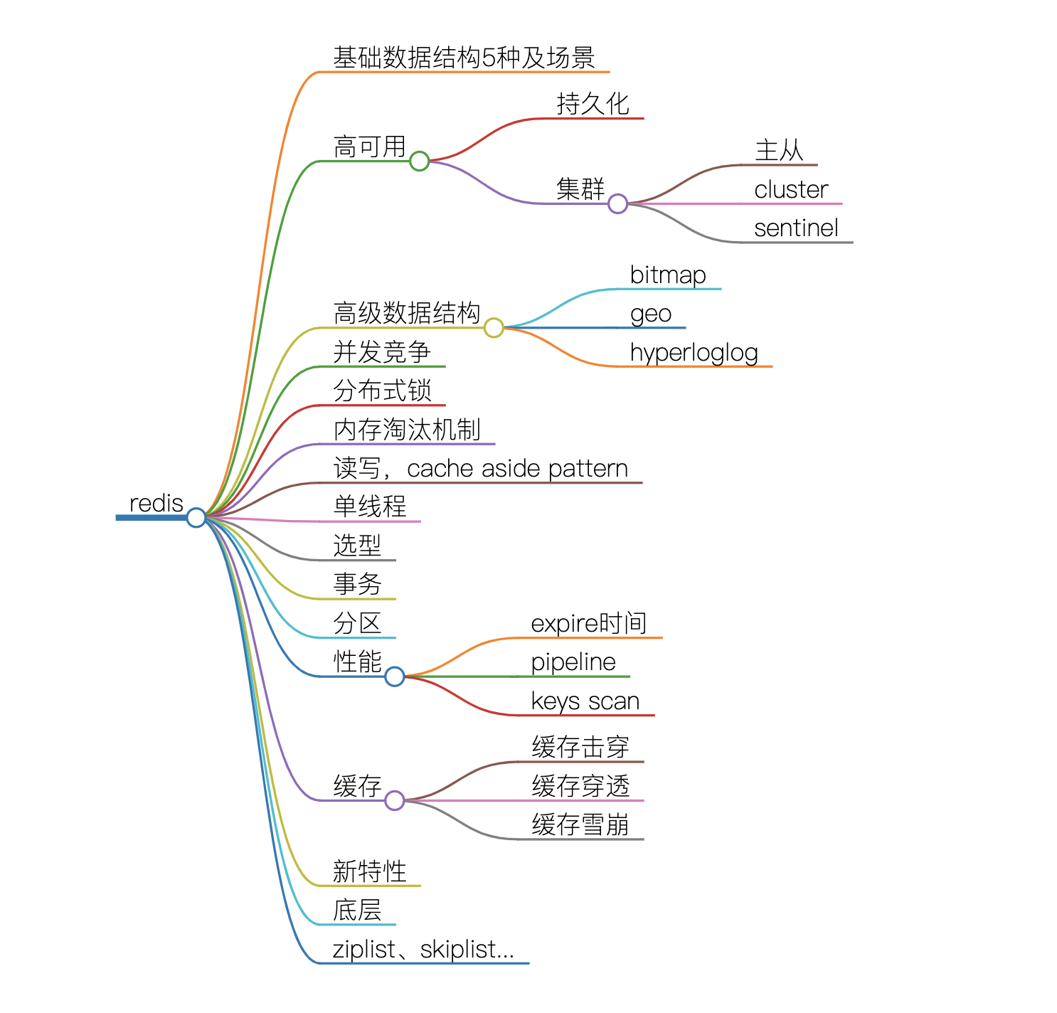 脑图